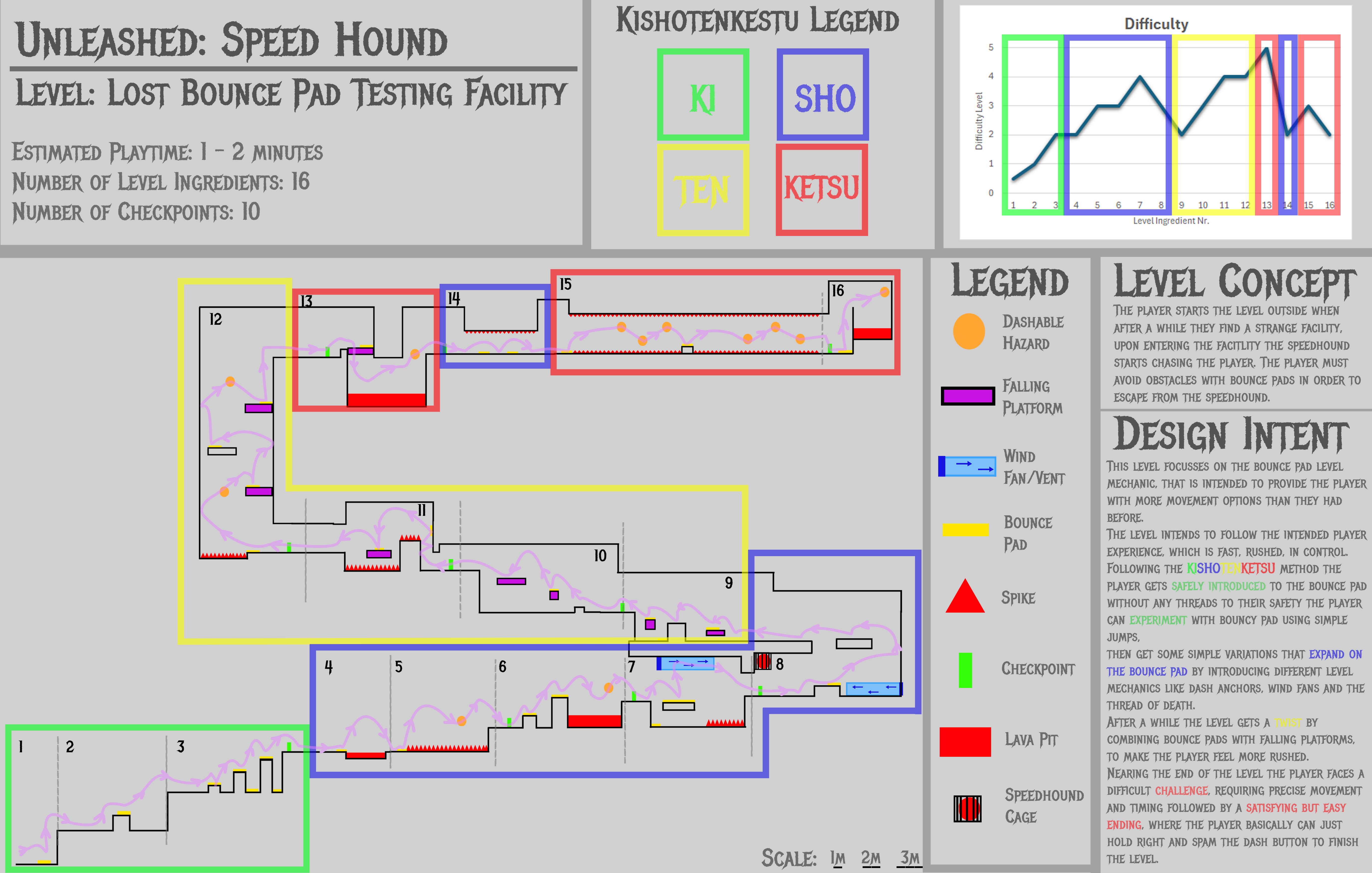 Unchained Speed Hound image 2